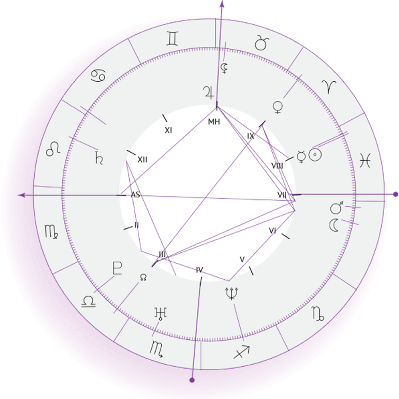 https://taureanatarotsbd.com/wp-content/uploads/2018/04/inner_sign_06.png